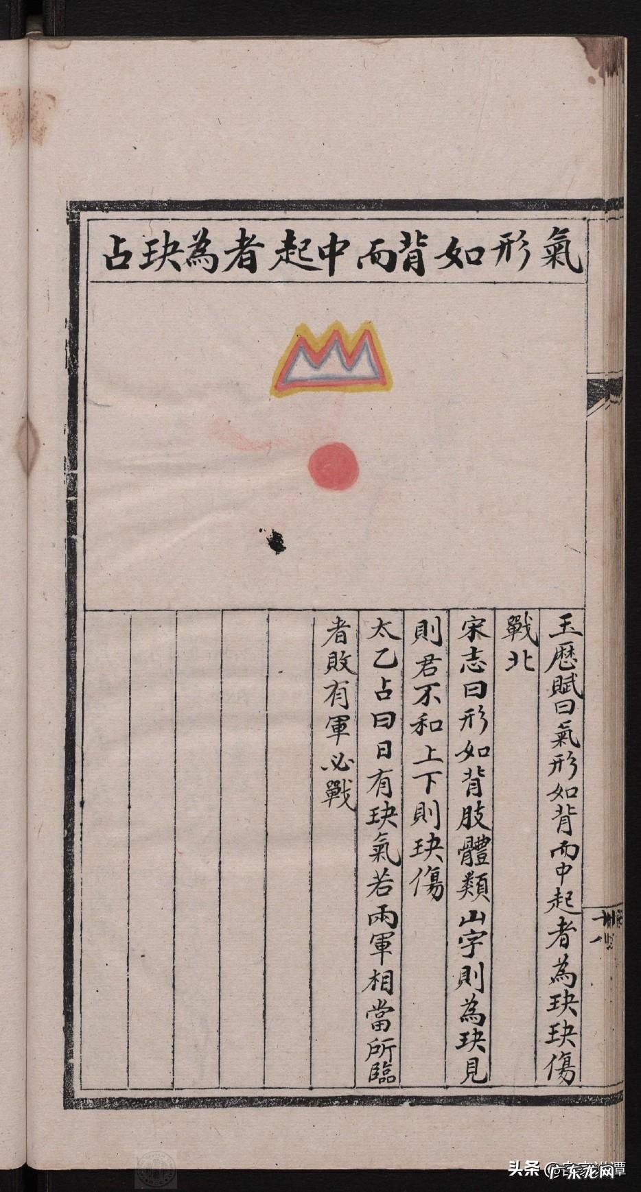 刘伯温看风水的故事 刘伯温 风水著作