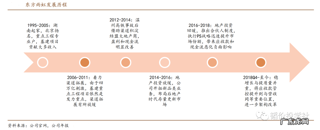 中华世纪坛 风水