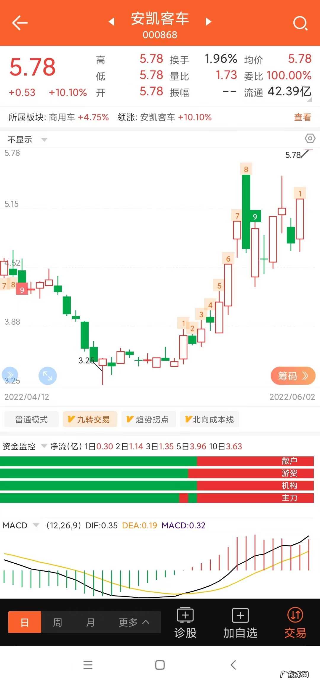 龙啸o九天风水