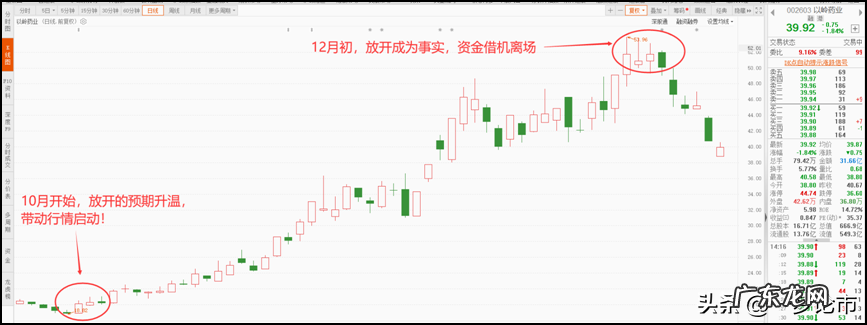 佩戴龙头朝哪边 风水龙头朝向