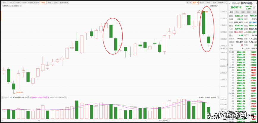 佩戴龙头朝哪边 风水龙头朝向