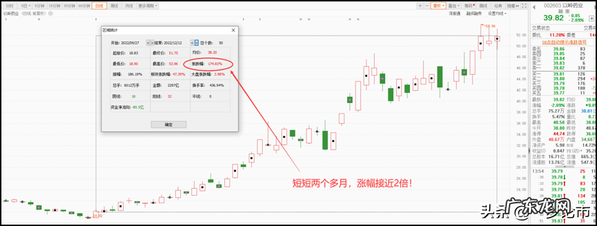 佩戴龙头朝哪边 风水龙头朝向