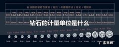 钻石的计量单位是什么