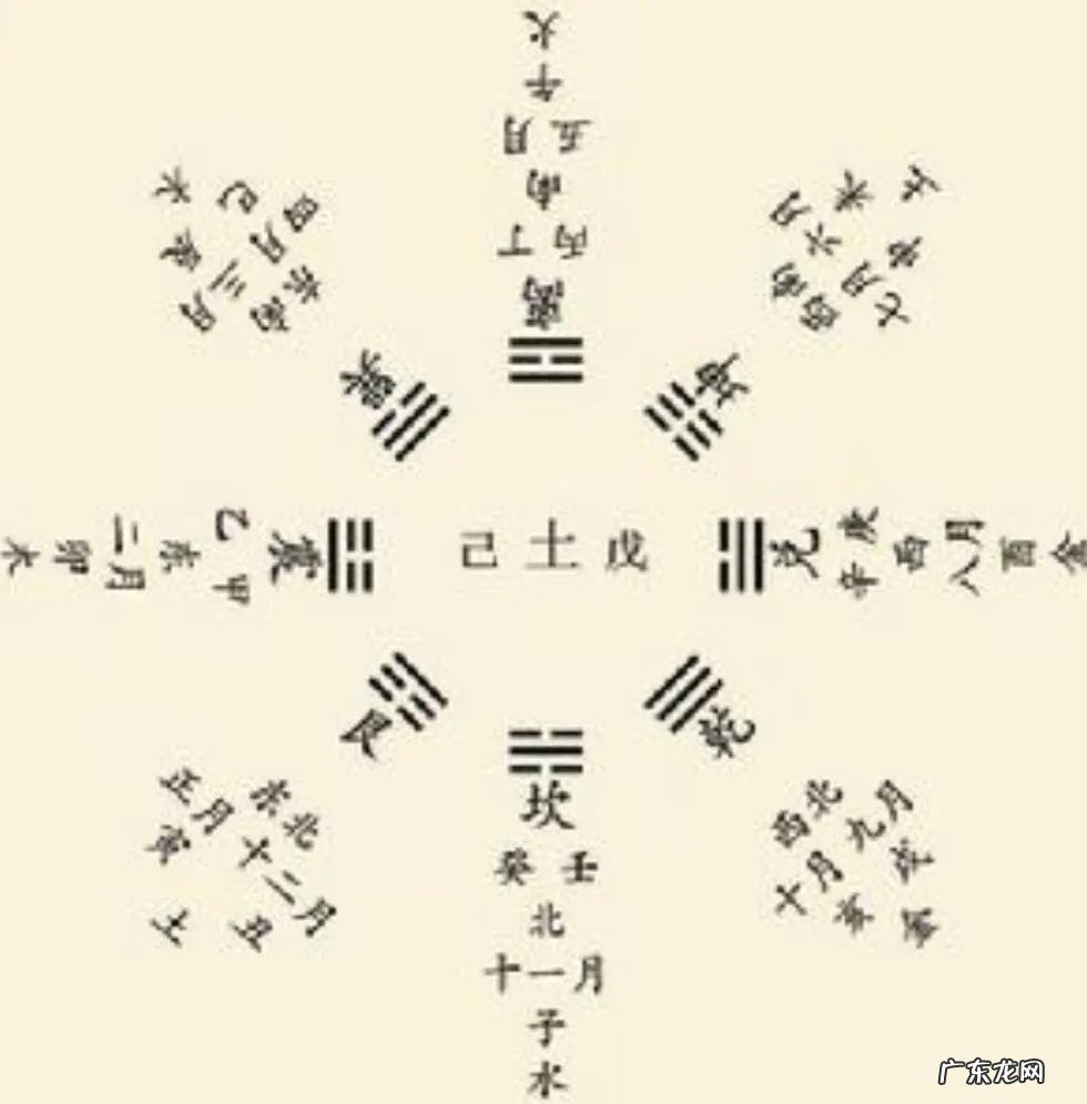 地支与时空风水