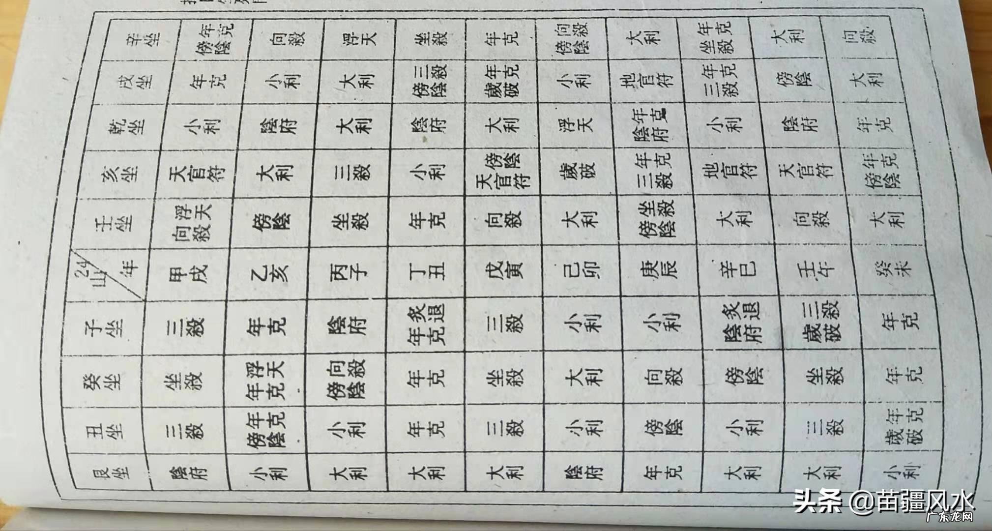 风水神煞详解 风水图片中的神煞是什么