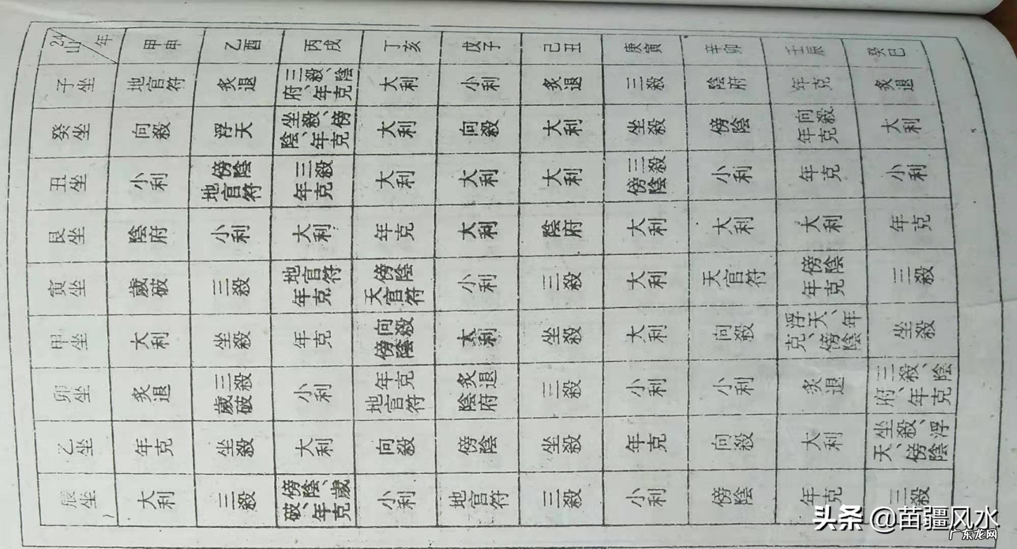 风水神煞详解 风水图片中的神煞是什么