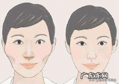 颧骨宽和颧骨高