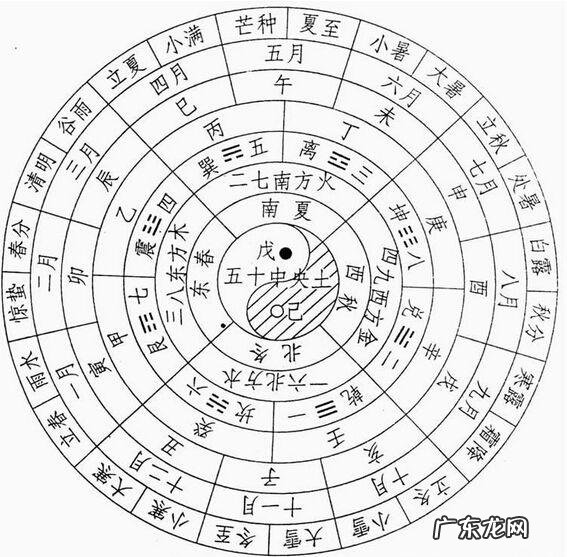 风水五行基础知识