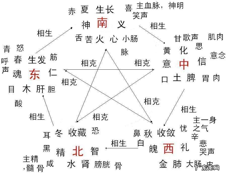 风水五行基础知识