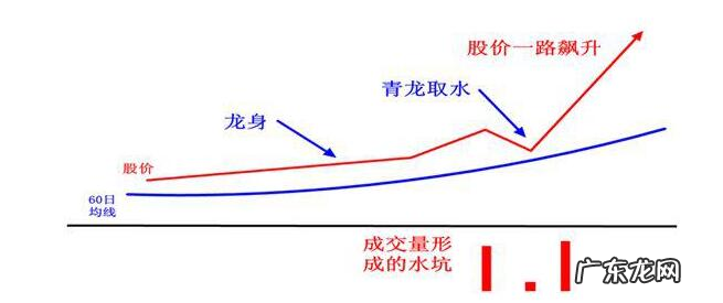 风水宝地龙形图片大全 风水宝地龙头吸水图片