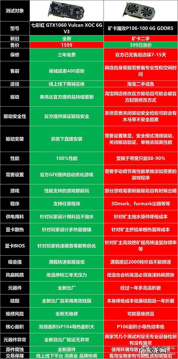 第五人格黄金矿场 黄金矿场风水怎么样