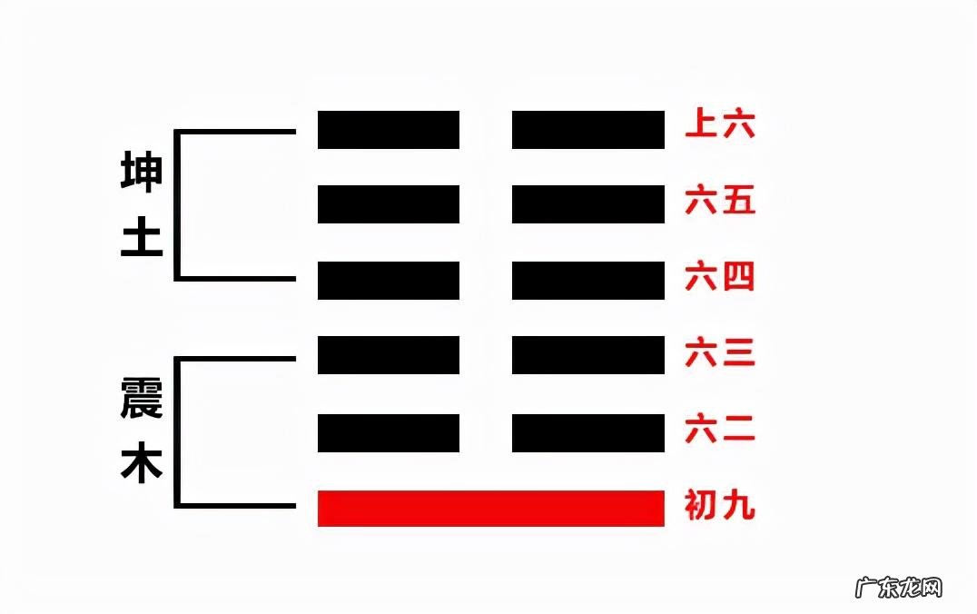 113数字的风水含义及解释