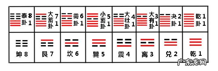 113数字的风水含义及解释