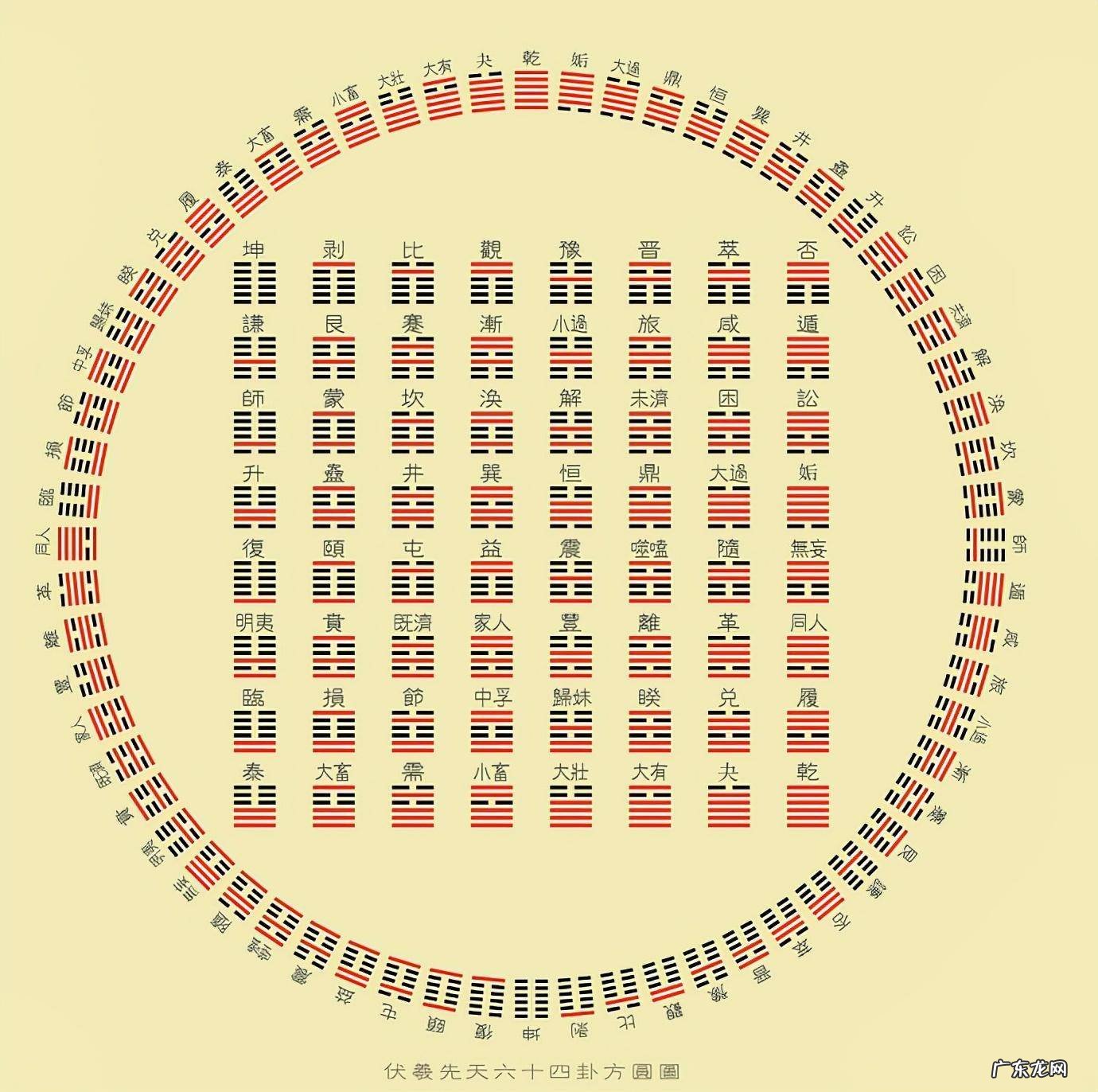 113数字的风水含义及解释