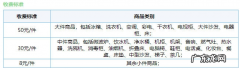 京东买的电器可以退吗？退货运费谁出？
