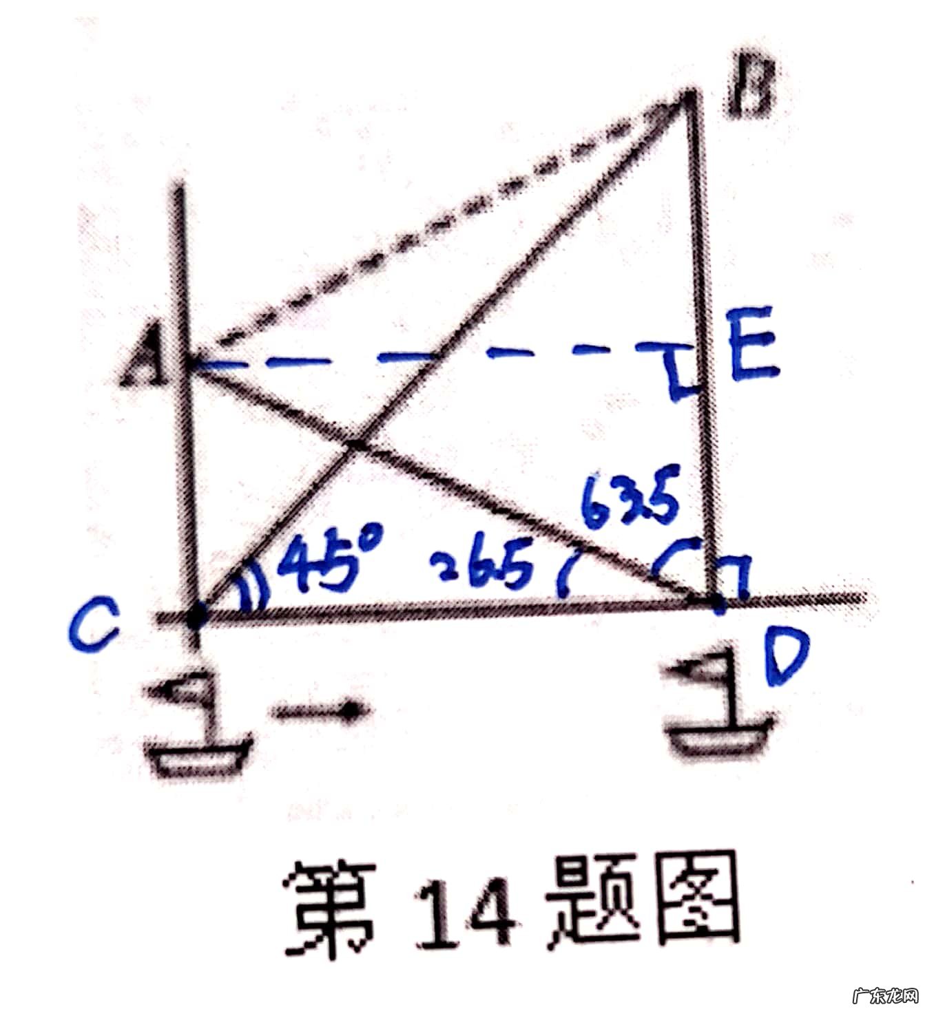 东偏南风水好不好 北偏东45度