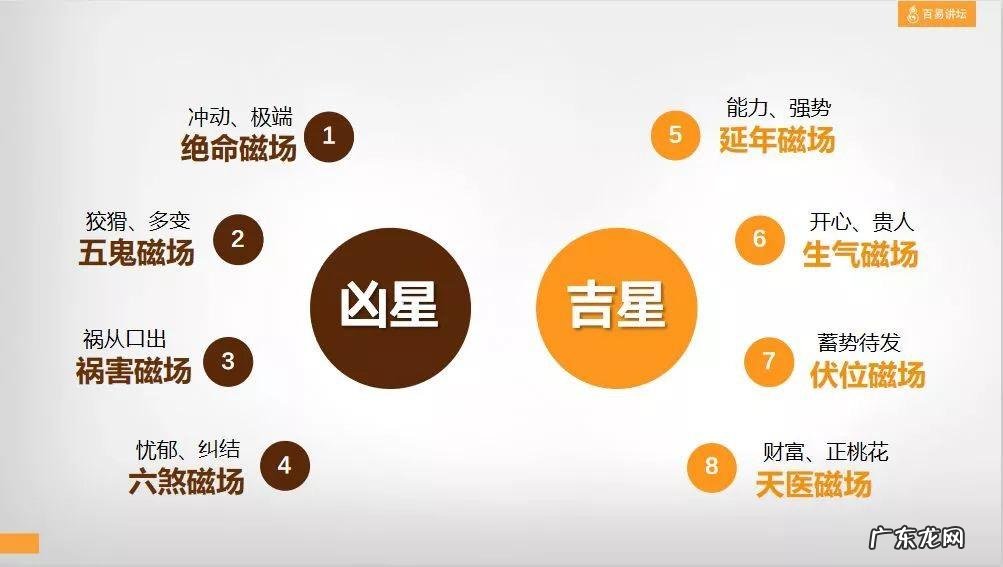 0到10数字风水学各代表什么 0在风水里面代表什么
