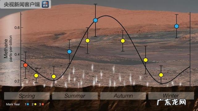 火星探测器好奇号 好奇号火星车最新消息