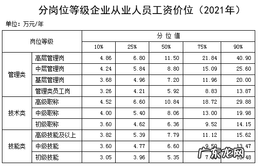男机械师加点2021