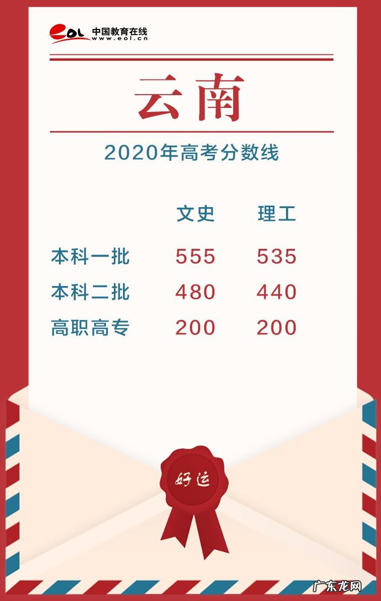 2020高考分数线公布时间 高考分数线公布时间2020