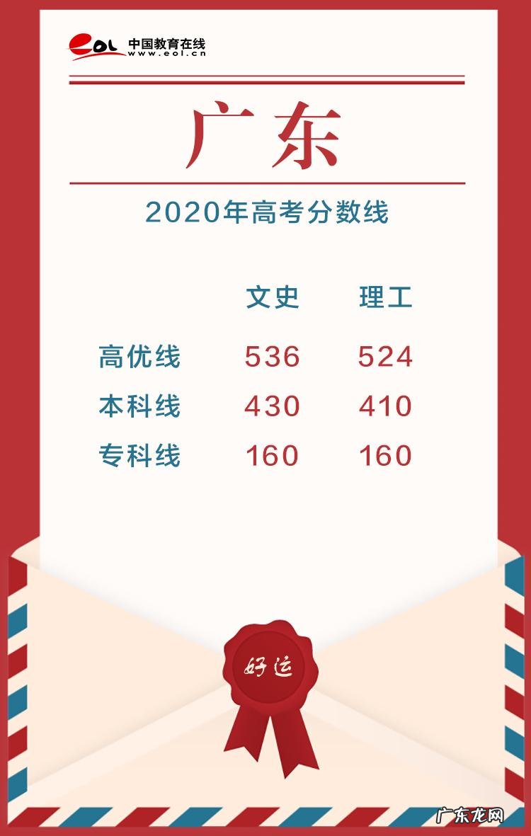 2020高考分数线公布时间 高考分数线公布时间2020