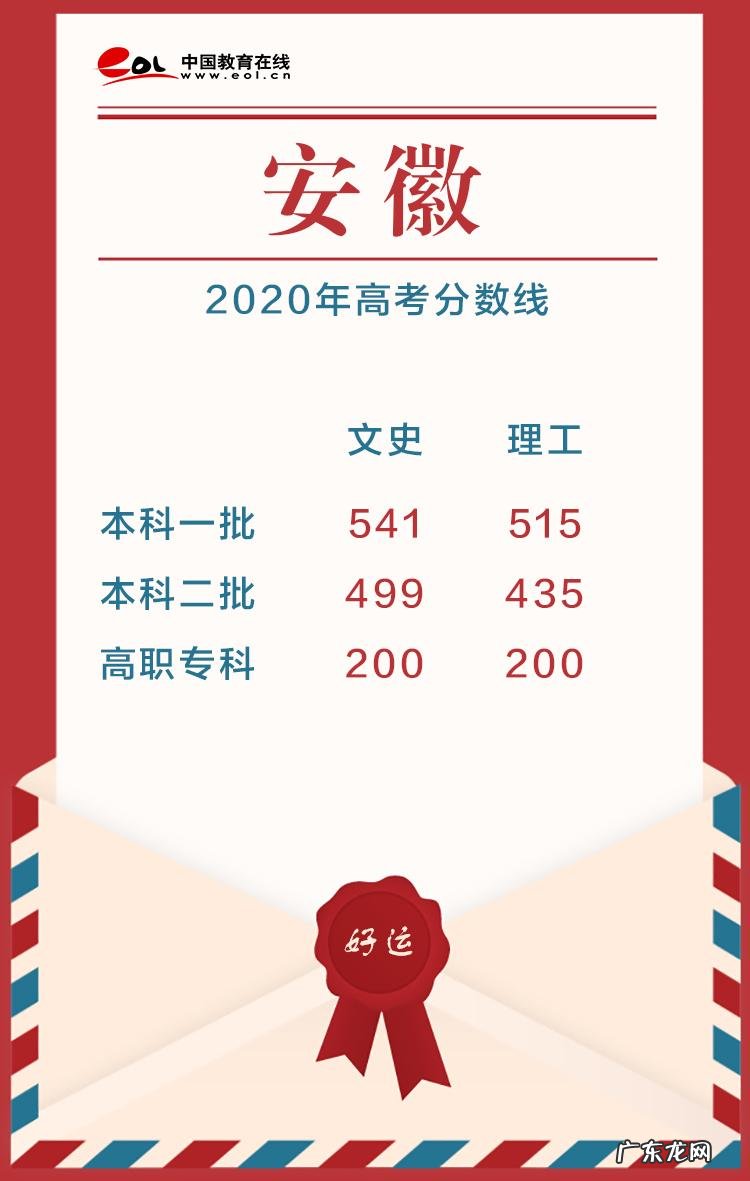 2020高考分数线公布时间 高考分数线公布时间2020