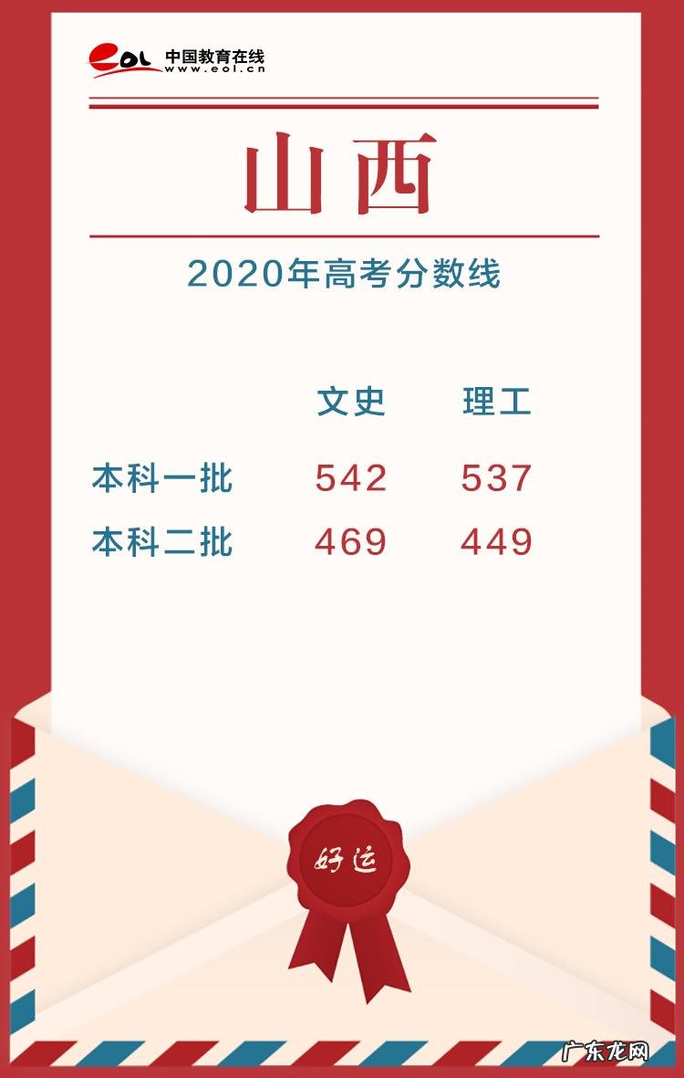 2020高考分数线公布时间 高考分数线公布时间2020