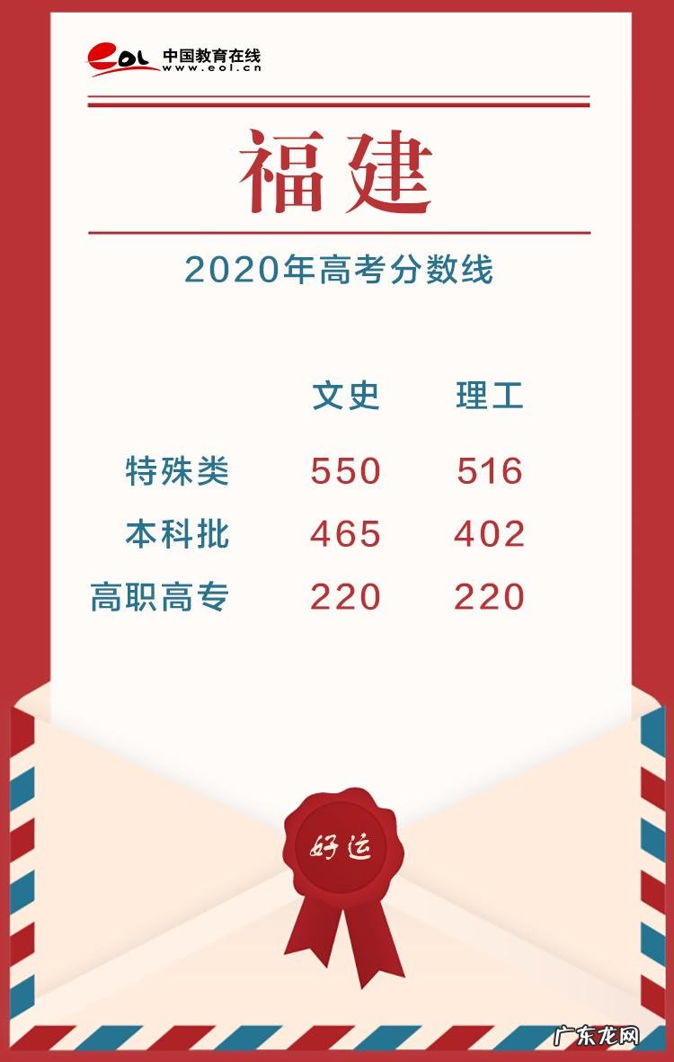 2020高考分数线公布时间 高考分数线公布时间2020
