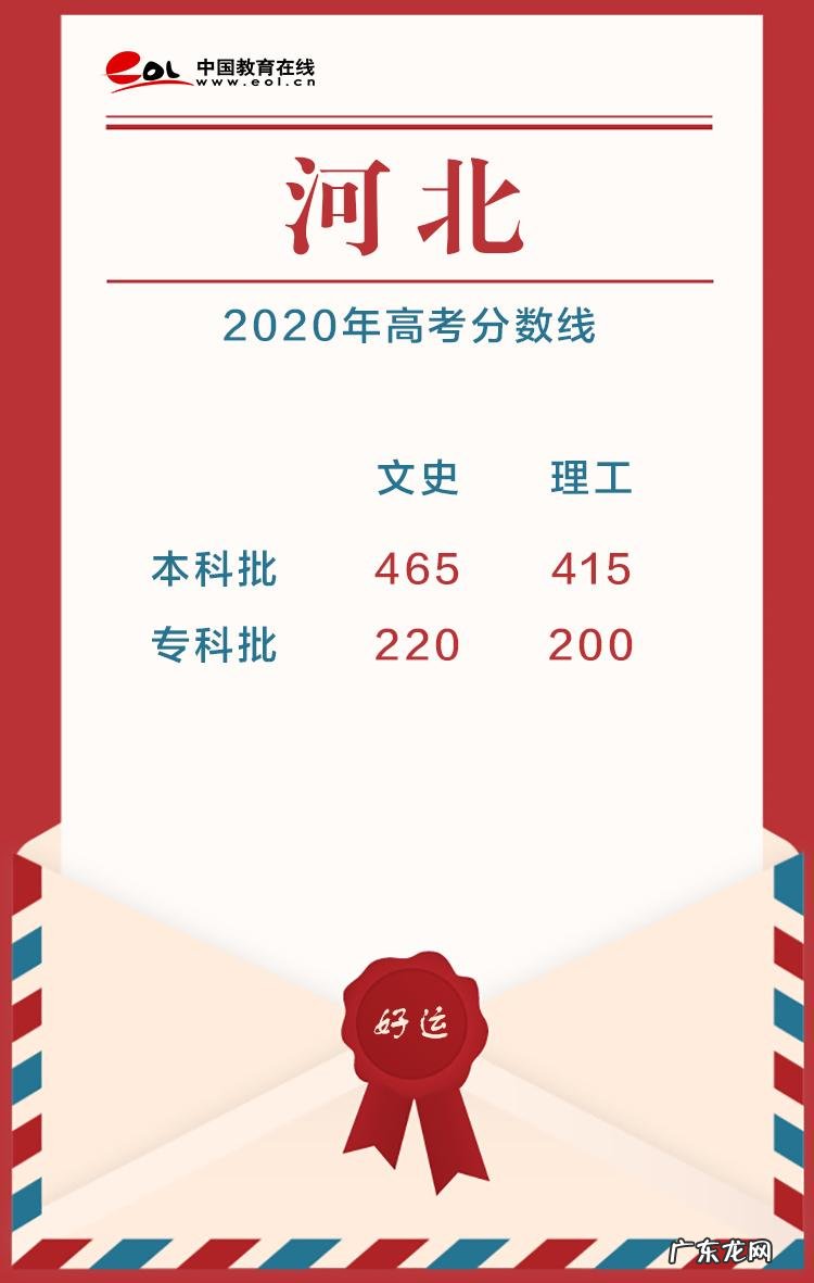 2020高考分数线公布时间 高考分数线公布时间2020
