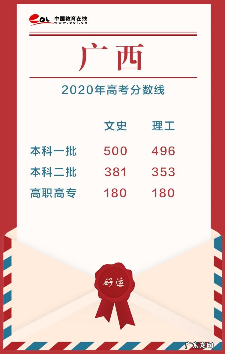 2020高考分数线公布时间 高考分数线公布时间2020
