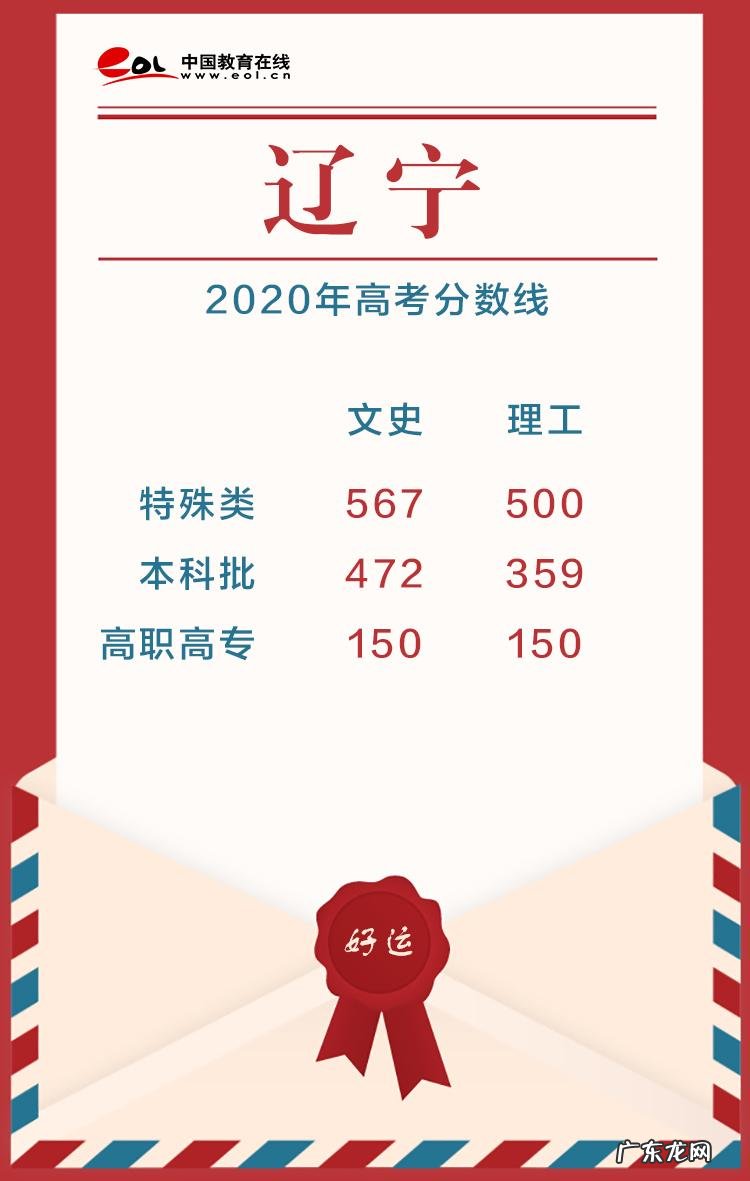 2020高考分数线公布时间 高考分数线公布时间2020
