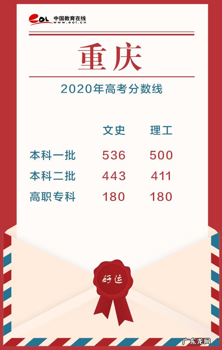 2020高考分数线公布时间 高考分数线公布时间2020