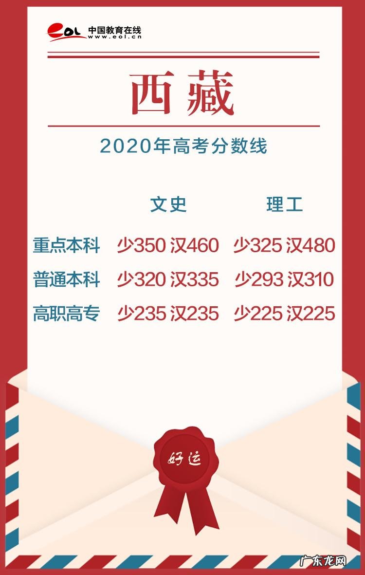 2020高考分数线公布时间 高考分数线公布时间2020
