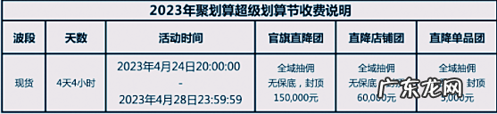 2023年聚划算超级划算节收费模式是怎样的?