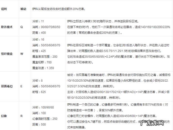 恶魔小丑怎么玩?