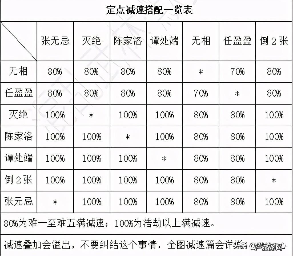 混乱武林3下载攻略