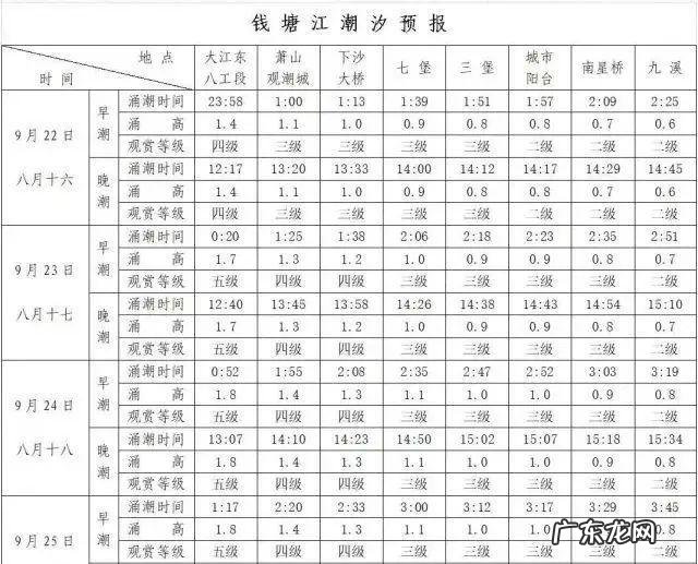 浙江钱塘江观潮 杭州钱塘江观潮地点