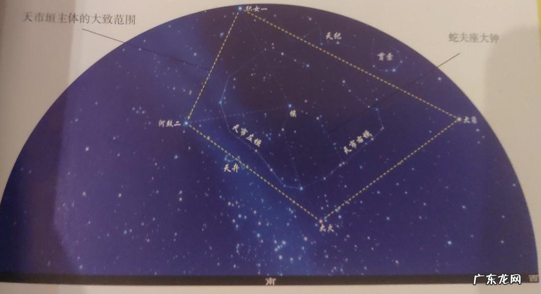 风水中天市垣怎解