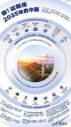 看！这就是2035年的中国 这就是2035年的中国