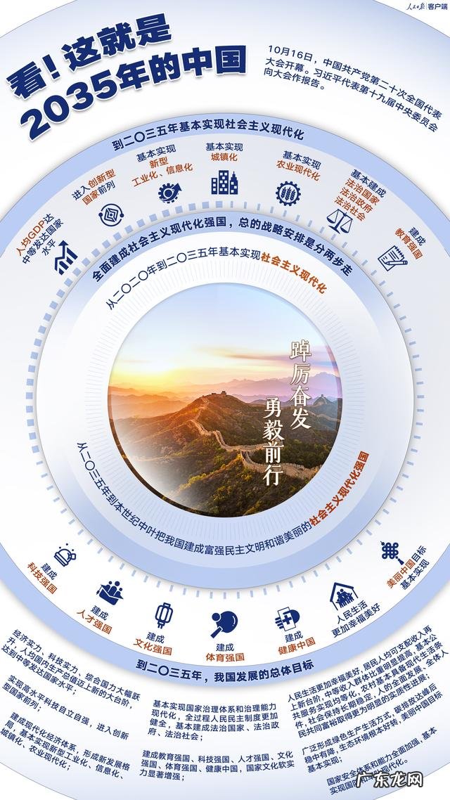 看!这就是2035年的中国 这就是2035年的中国