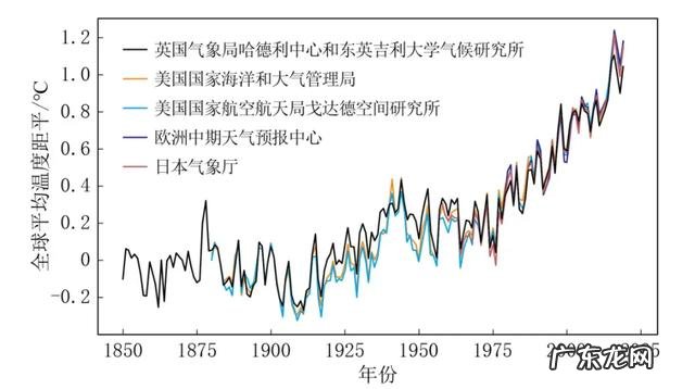 这些地方将体验火箭式升温 全国多地大范围升温