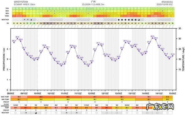 这些地方将体验火箭式升温 全国多地大范围升温
