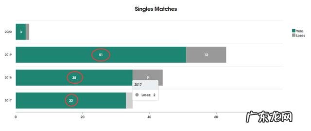 王楚钦“长大”的6小时——从彻底崩溃到触底反弹 王楚钦说未来还很长继续努力