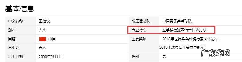 王楚钦“长大”的6小时——从彻底崩溃到触底反弹 王楚钦说未来还很长继续努力