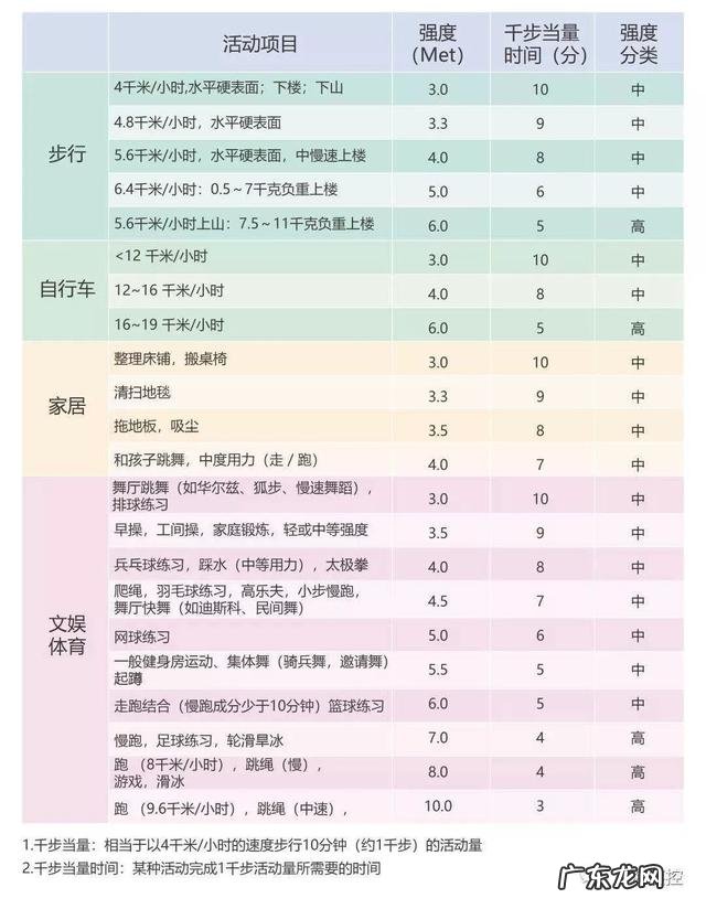 健康又有趣 4分钟在家做有氧