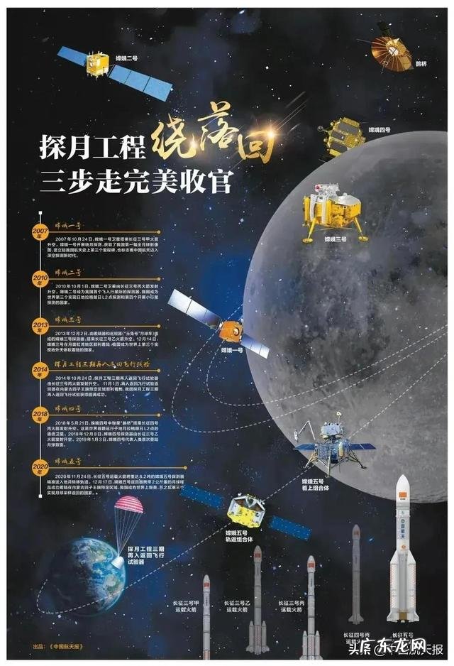 致敬!导弹、航天、航天员这些名字最早都由钱学森提出 钱老命名的航天人正接续奋进