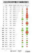 房价新数据出炉 全国近8成地级及以上城市房价不过万