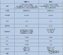 红魔6pro对比黑鲨4,黑鲨4和红魔6散热？