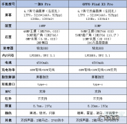 一加9pro对比oppofindx3pro,一加9pro严重缺点？