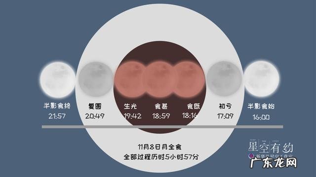 月全食遇月掩天王星